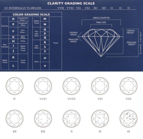 The Diamond Broker - Diamond Buying Guide - Clarity